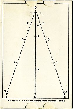 Osram Nomogramm